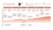 User Journey Map